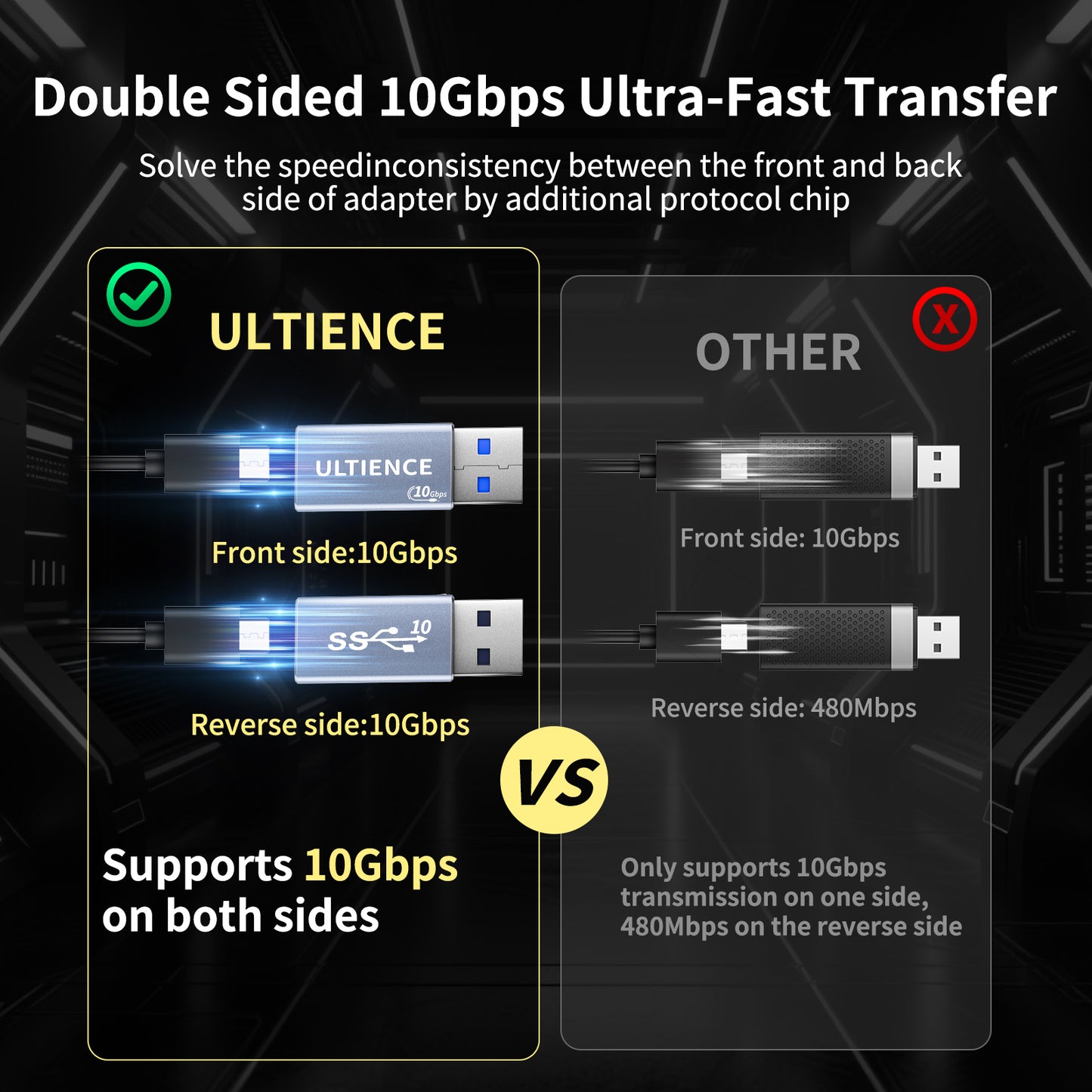 ULTIENCE USB A to USB C Adapter: 10Gbps Both Sides, 60W USB 3.2 Converter, Compatible with Apple/iPhone/Car/Samsung