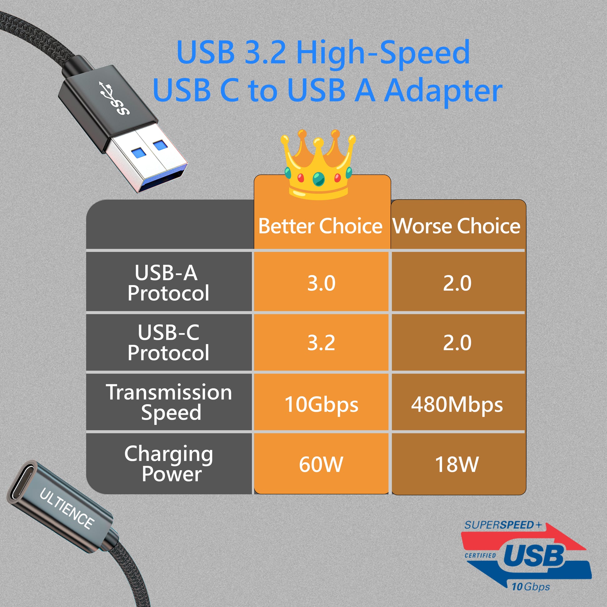 Fast Charging Cable Adapter